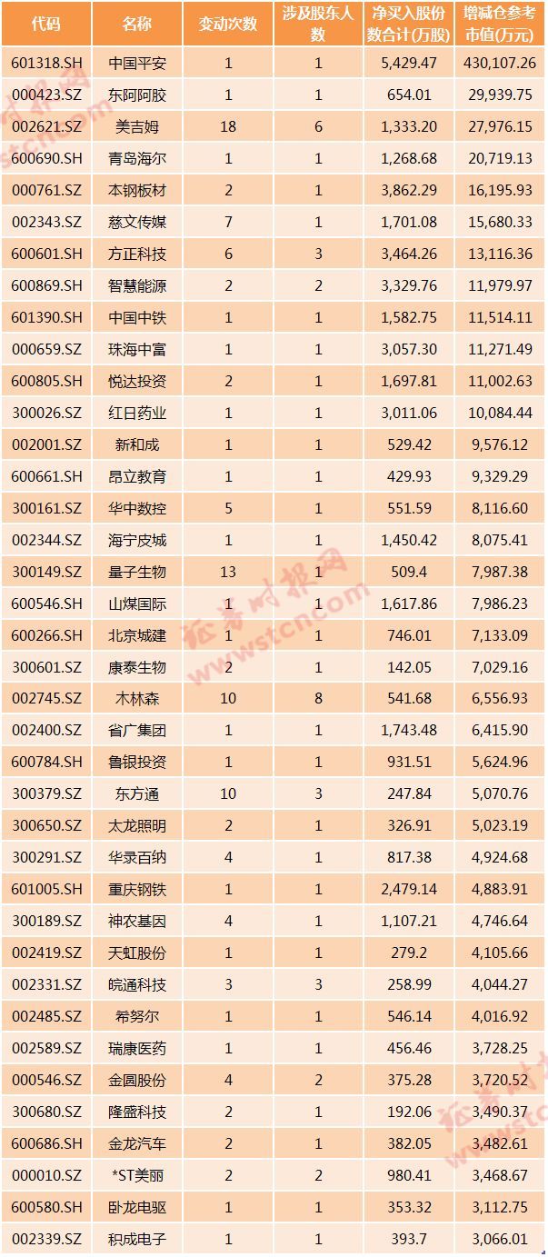 多家上市公司上调股票回购价格上限，市场信心重塑与策略调整解读
