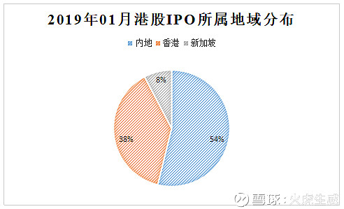 港股市场明星股IPO热潮涌动，投资者热情高涨