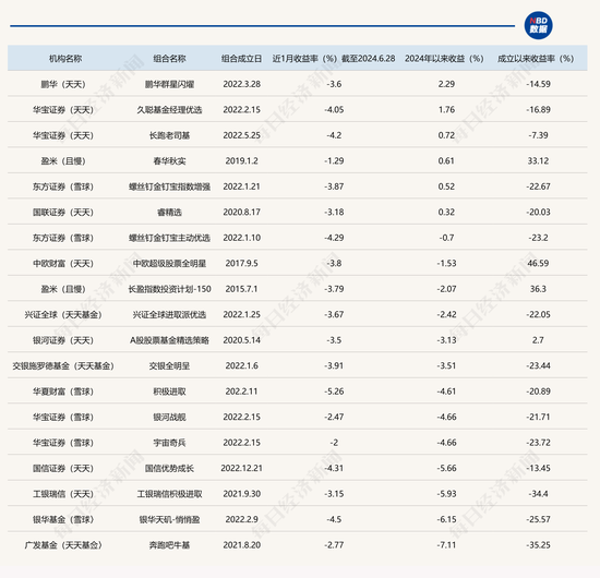 2024年澳门特马今晚开码_最新净值
