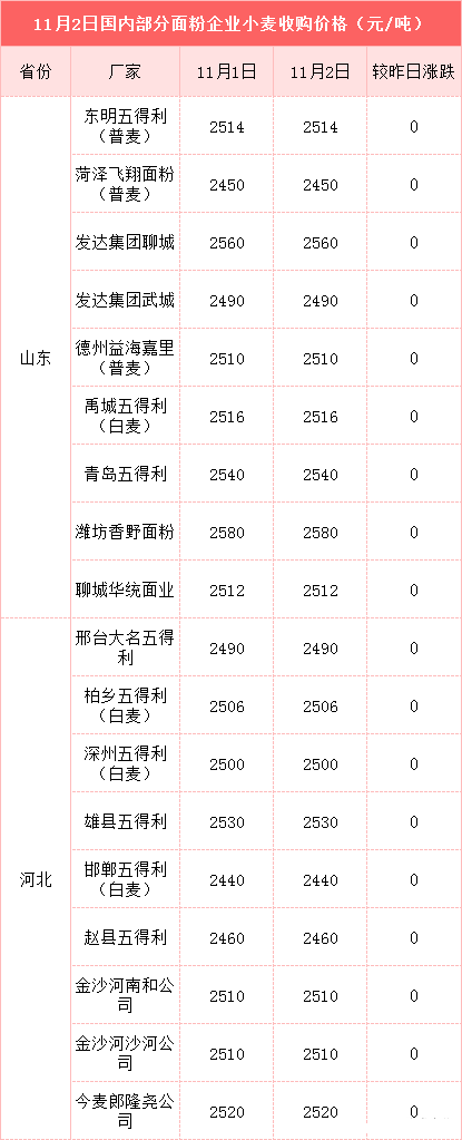 澳门内部最精准免费资料_小麦价格最新行情