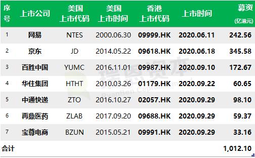 香港二四六开奖免费结果_最新3d开奖走势图