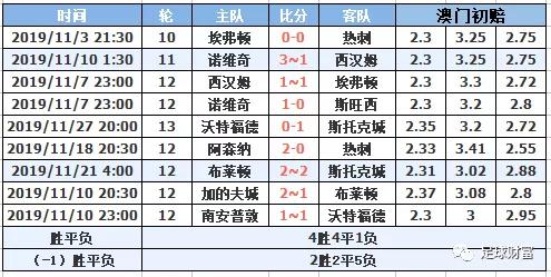 澳门一肖一码100_英超最新比分及积分榜