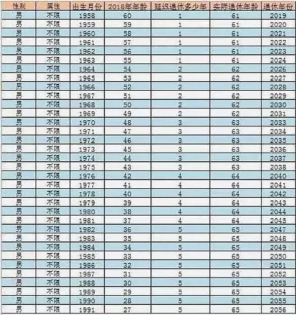 澳门今晚必中一肖一码90—20_社保延迟退休年龄最新规定出台,实地考察分析_macOS36.61.89