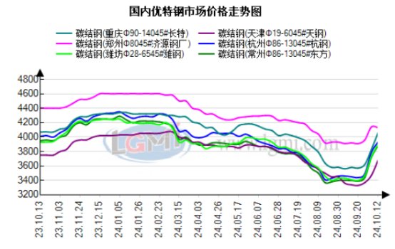 2024澳门特马今晚开奖一_钢材价格行情最新报价