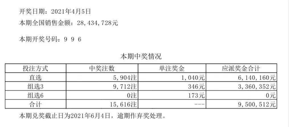 澳门彩开奖结果2024开奖记录_最新油价调整