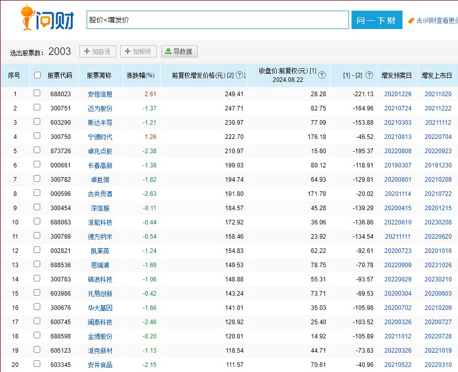 2024新奥精准资料免费大全_上证指数最新,数据解析设计导向_Q81.41.67