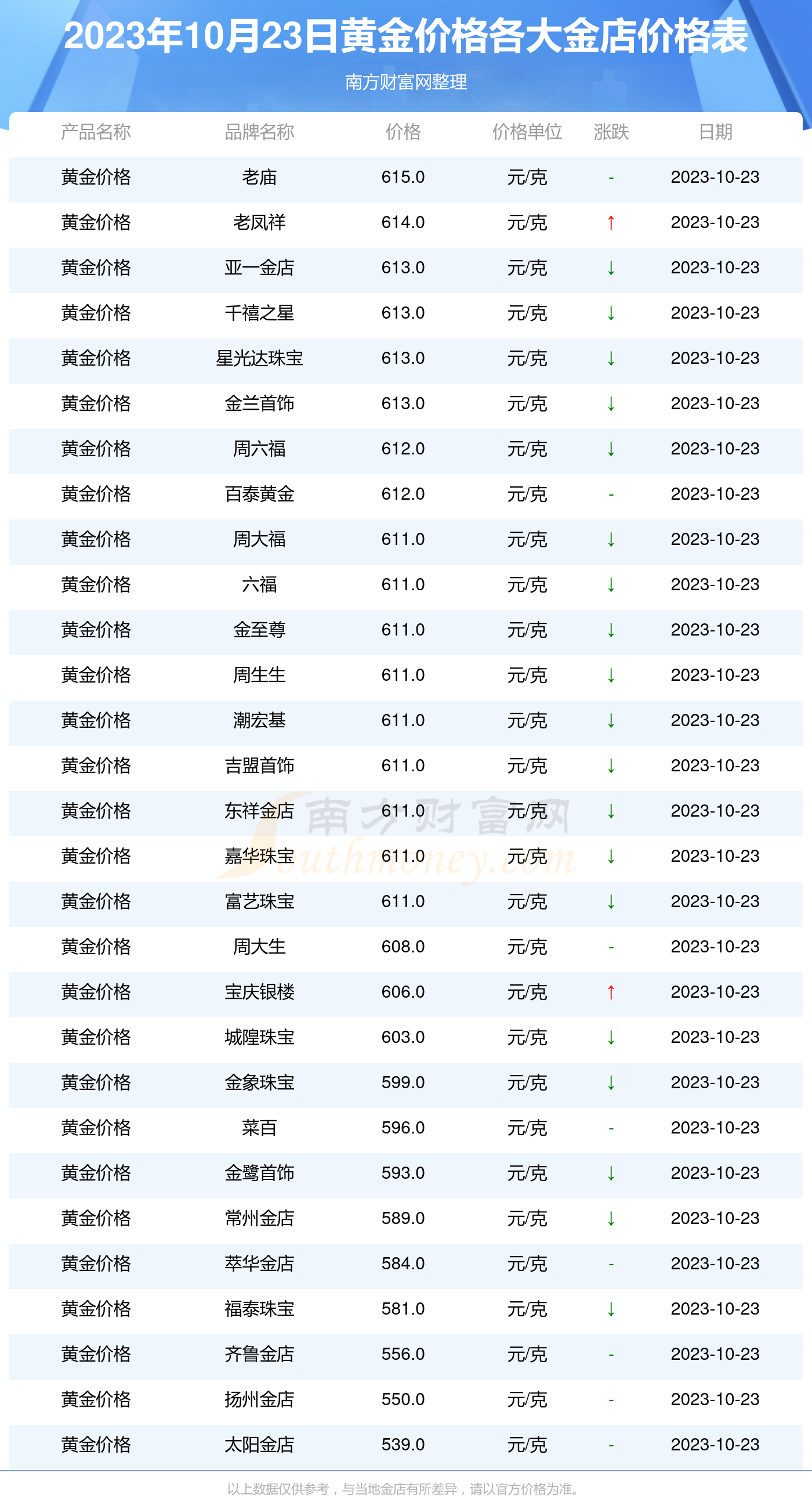 内部免费一肖一码_黄金价格今日最新,专业问题执行_户外版70.56.30