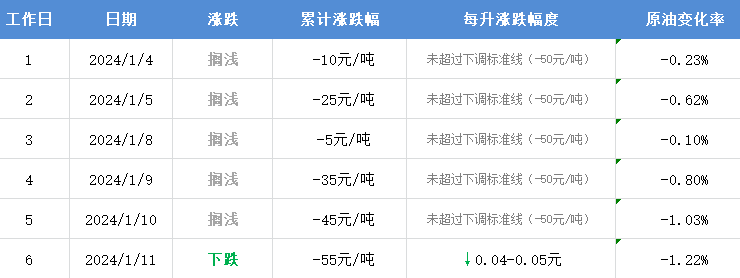 新澳2024最新资料_原油最新价格