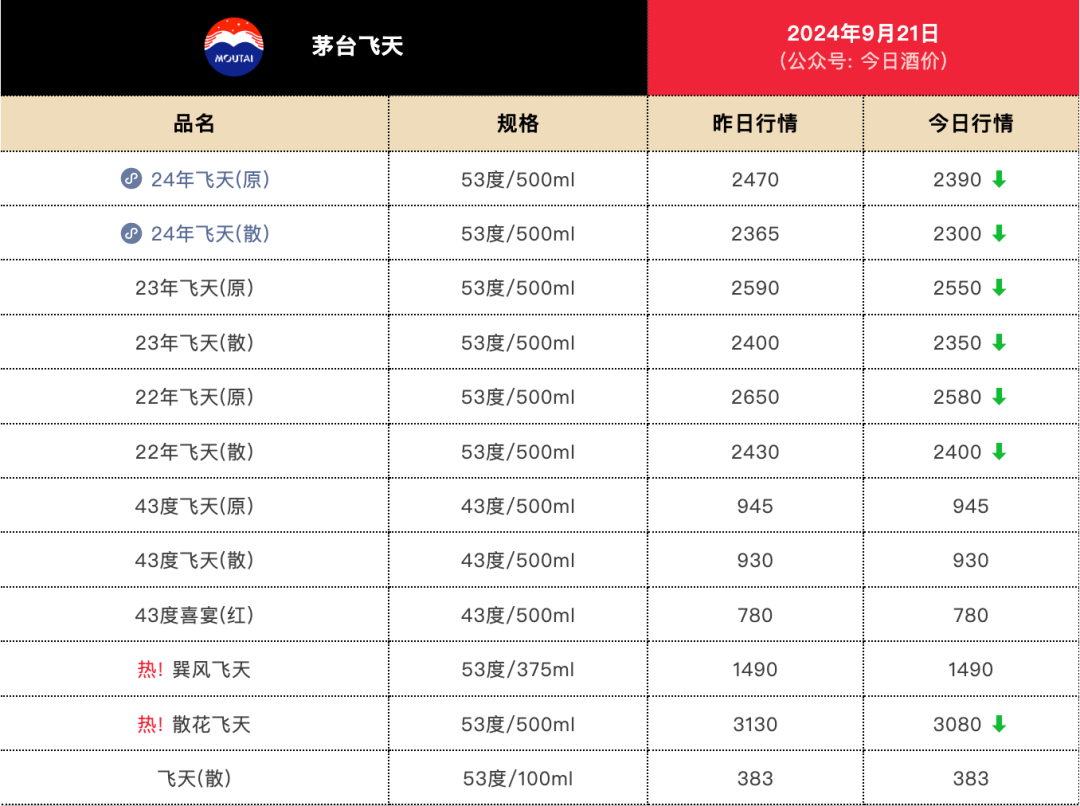 2024免费资料精准一码_最新开奖,全面数据执行计划_kit67.54.26