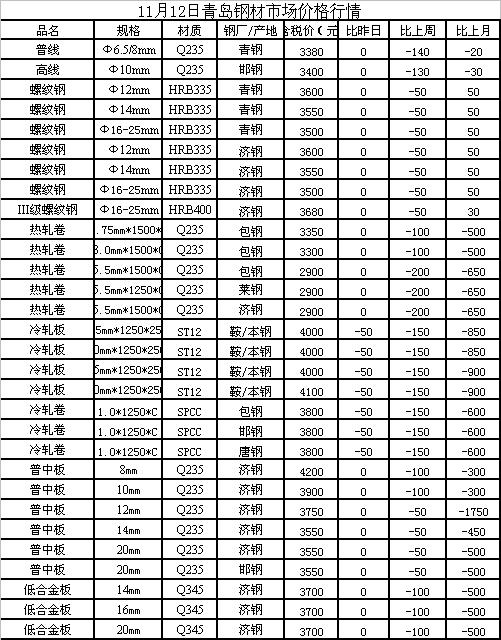 7777888888精准新管家_最新钢材价格,全面分析数据执行_复刻版17.33.73