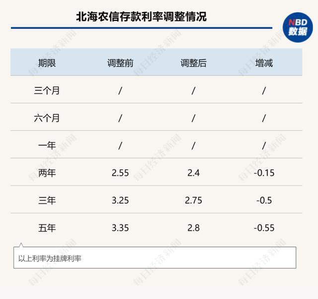 揭秘提升一肖一码100_最新存款利率