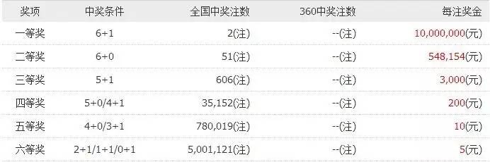 7777788888一肖一码_双色球最新预测