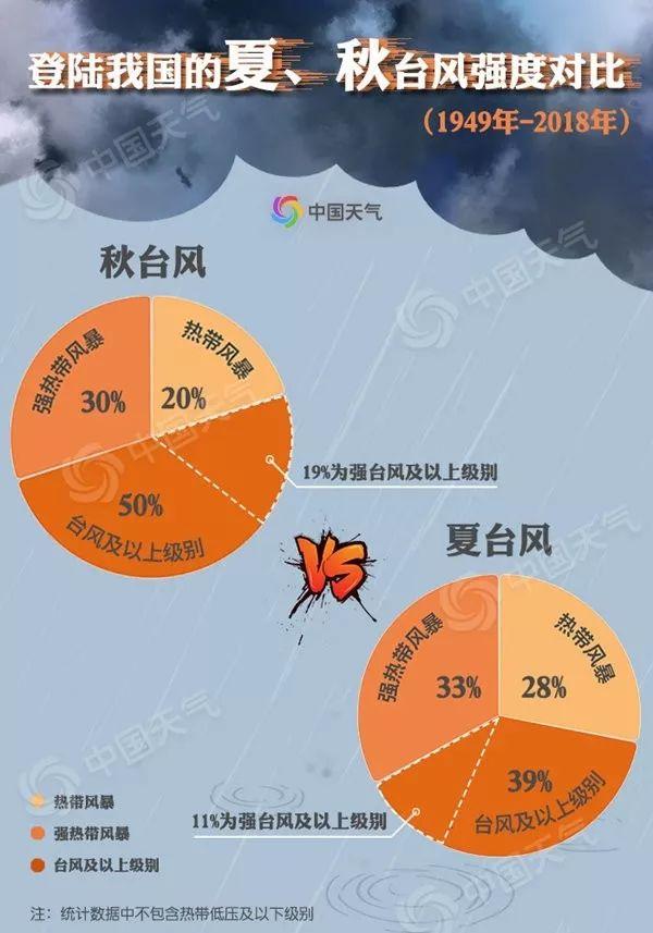 专家警告，秋台风威力超过夏台风，需警惕防范！