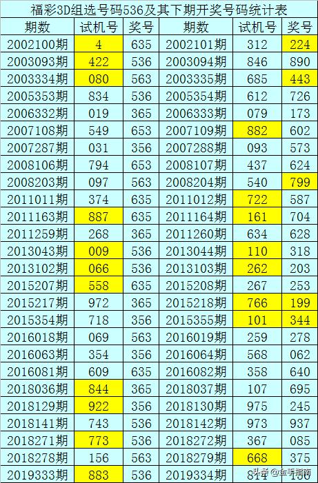 白小姐三码三期必出一期吗,社会解答解释落实_预约版86.573