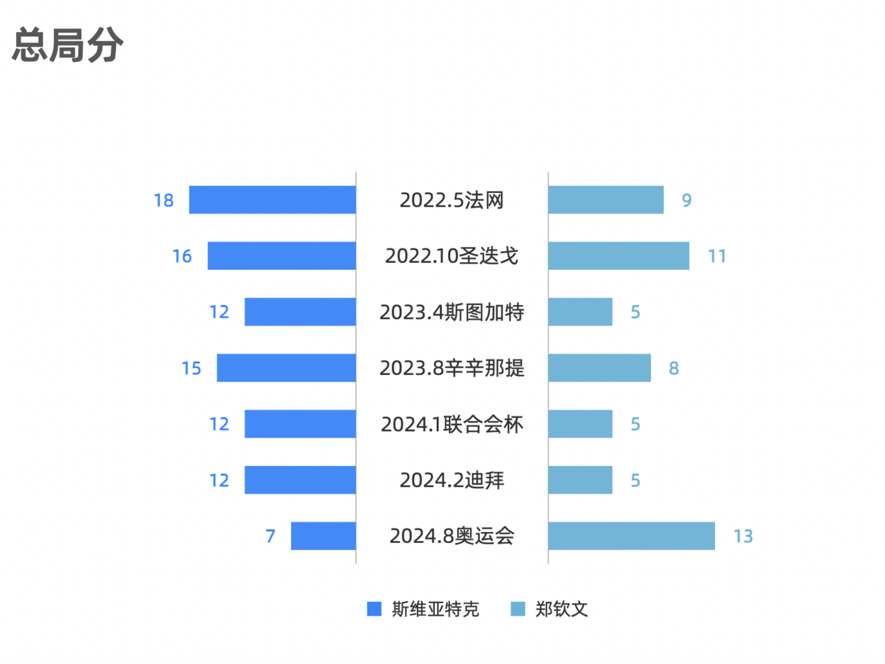 郑钦文破发制胜，第二盘胜利背后的自然美景之旅心灵觉醒