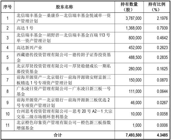第3930页