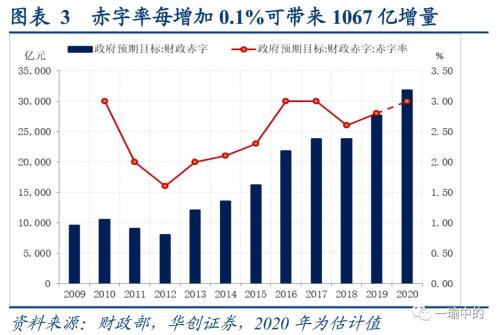 中国财政有信心完成今年预算目标，官方消息透露积极信号