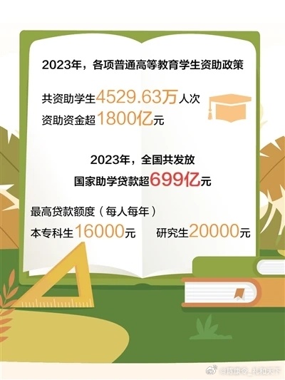 本专科生国家助学金标准提升至每年3700元