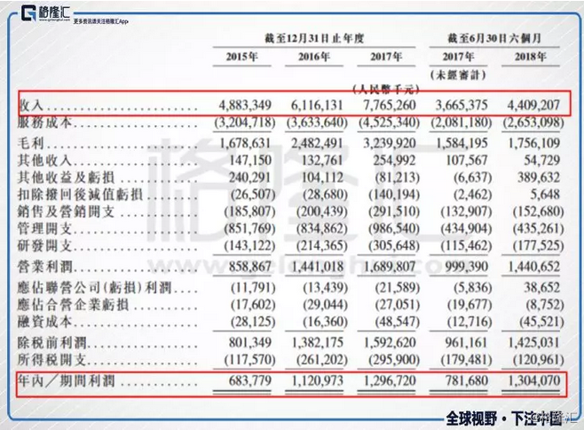 香港4777777的开奖结果,前沿研究解析_调控款3.97