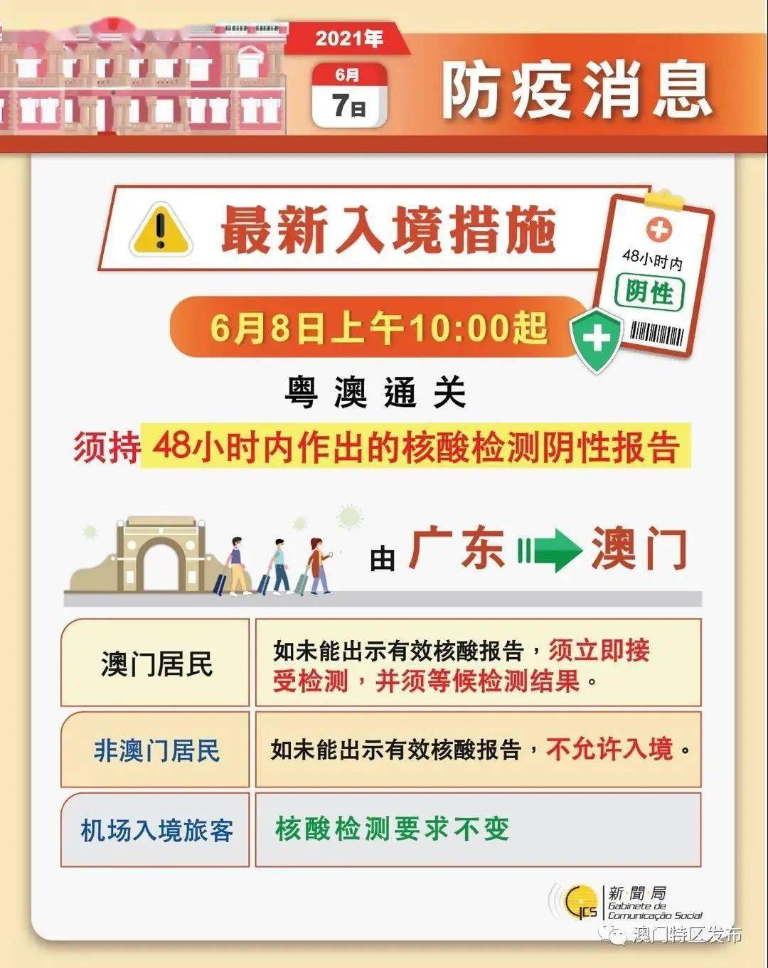 新澳门精准资料大全管家婆料,方案快速审定分析_过度版17.235