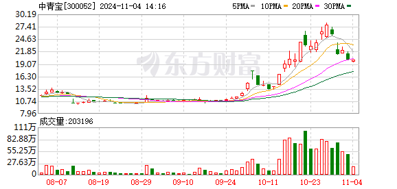 第3410页