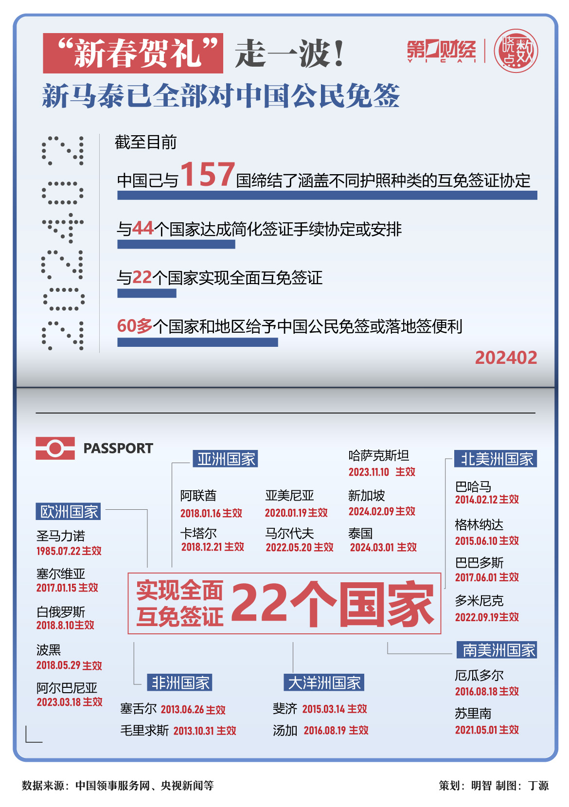 中国同二十四国全面互免签证，暖心旅途故事分享