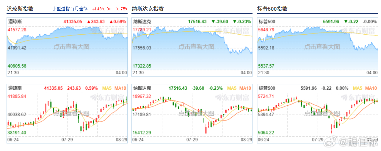 美股三大指数收盘走势解析，特斯拉大跌逾8%，策略步骤指南助力投资者应对挑战（初/进阶用户必看）