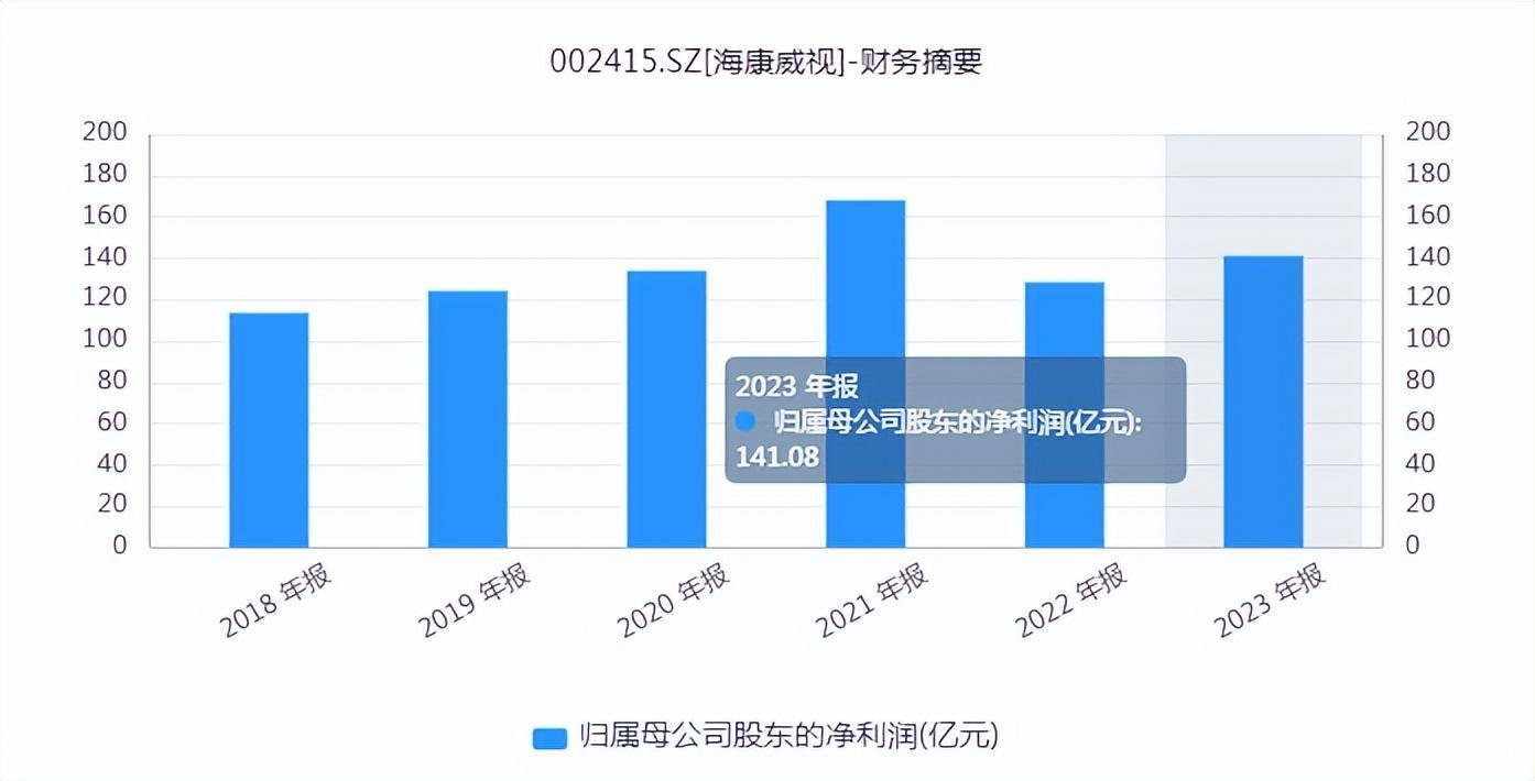 海康威视坚决否认大规模裁员传闻，真相揭秘