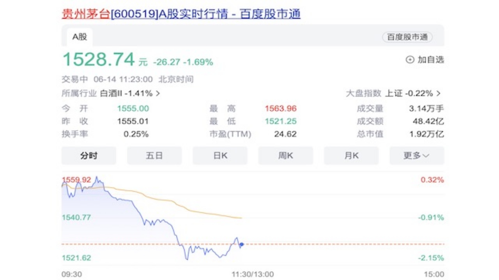市场风云下的白酒传奇，散装飞天茅台跌破2300元的价格震荡