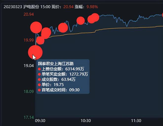 揭秘地产股新宠，一日赚千万的奇迹之旅！