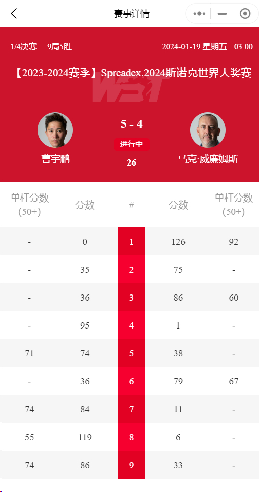 第3322页