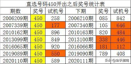 一码一肖100%的资料，最佳精选解释落实_3D40.18.81