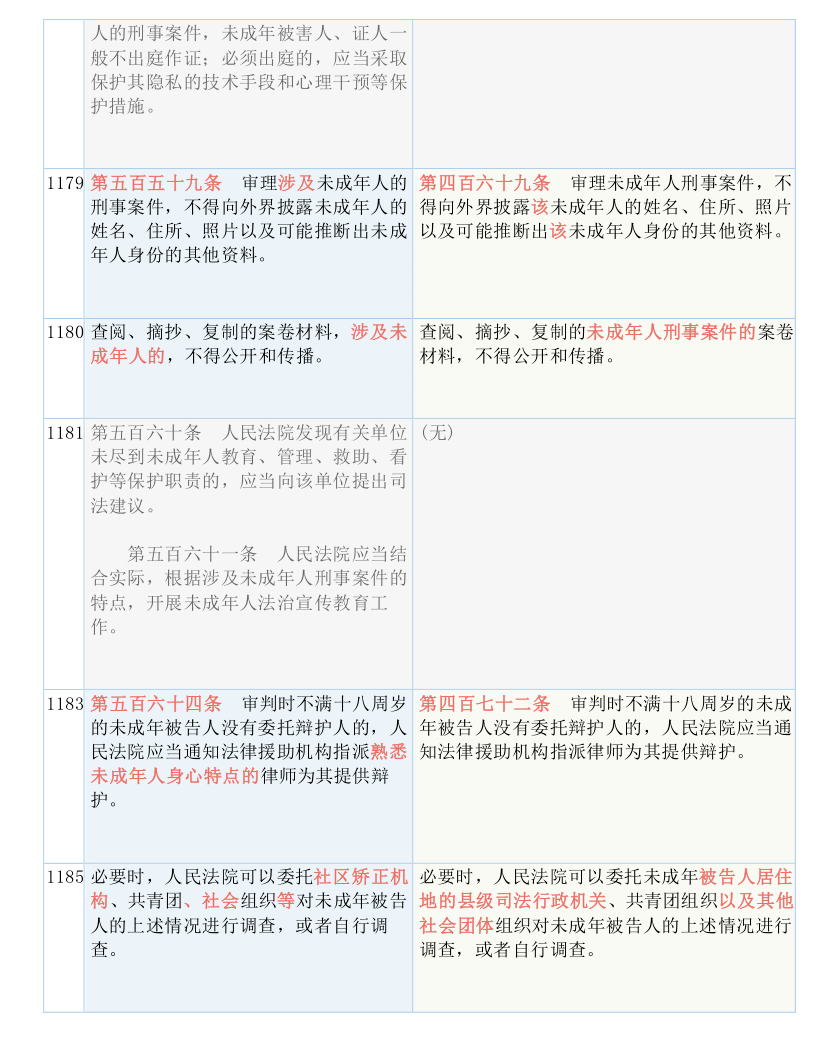 第3292页