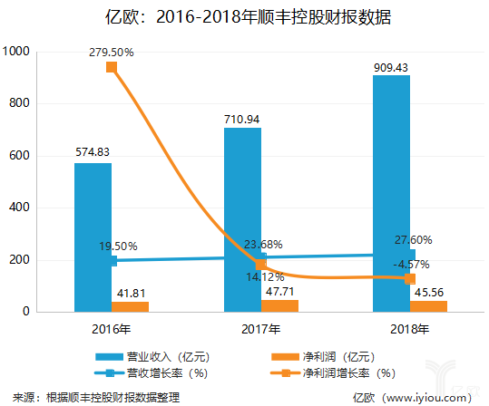顺丰大手笔分红计划，开启自然美景探索之旅的启程点
