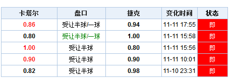 第3275页