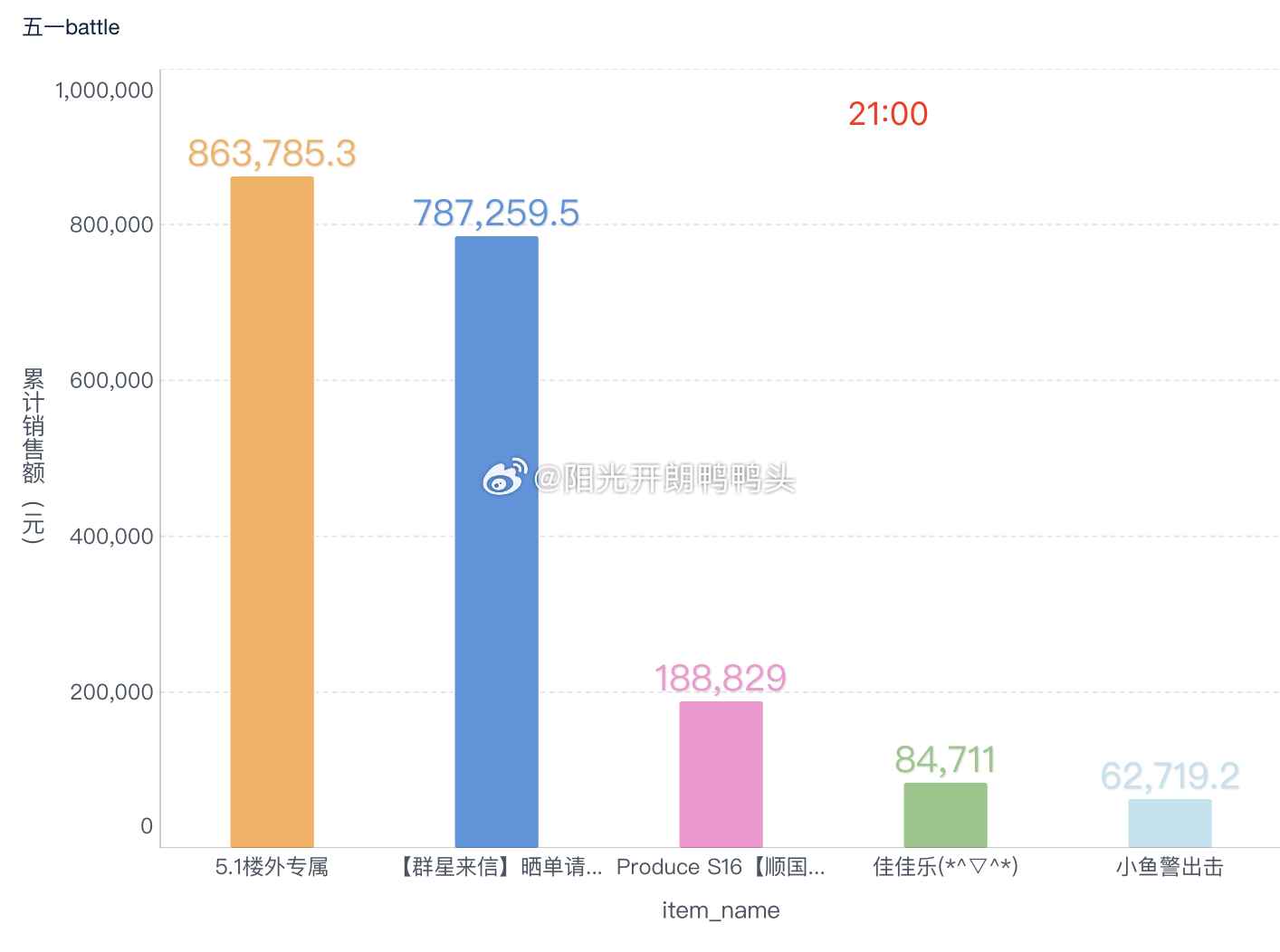 一肖一码100%准免费公开，数据资料解释落实_iShop20.50.69