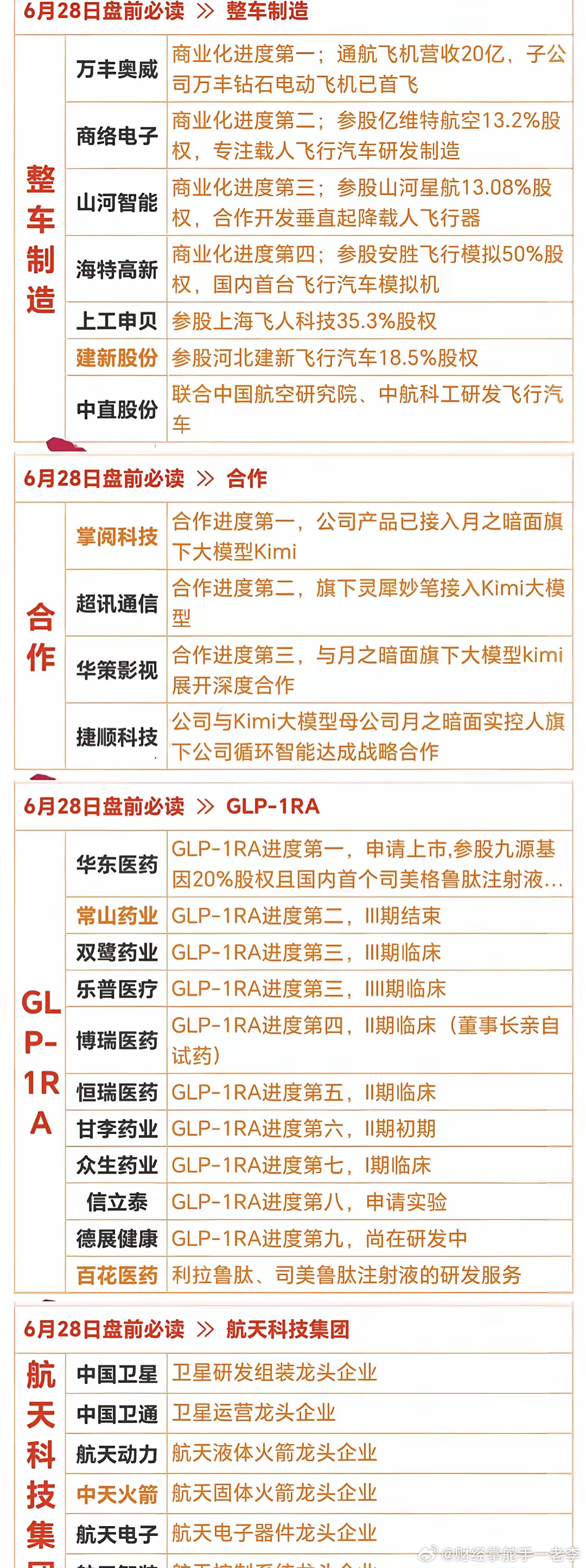 刘伯温一肖一码资料大公开，最新热门解答落实_WP12.6.48
