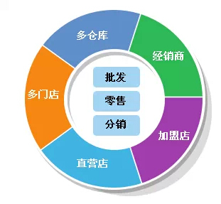 管家婆一肖一马资料大全，决策资料解释落实_WP58.70.35