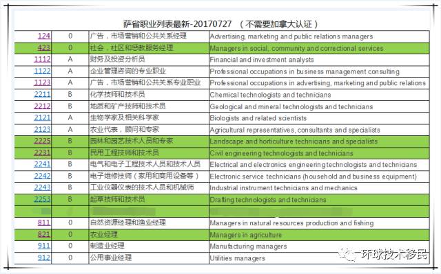 二四六香港管家婆生肖表，最新热门解答落实_iPhone87.71.68