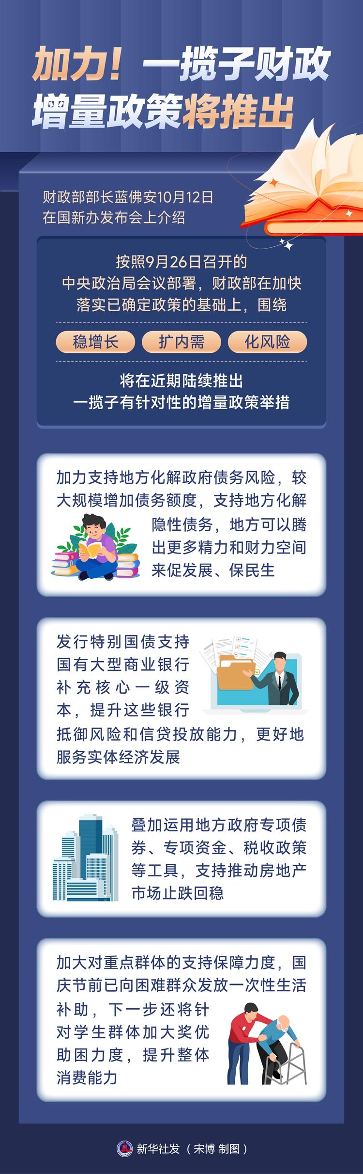 一揽子财政增量政策力度深度解析
