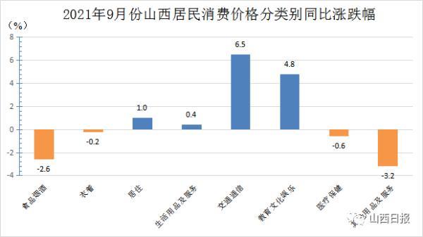 第3223页