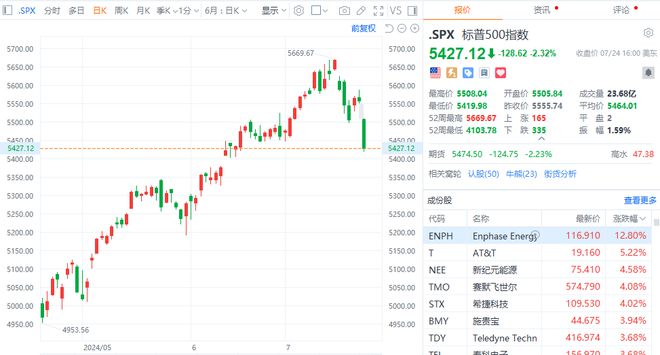 美股三大指数收盘震荡，特斯拉暴跌逾8%背后的市场深度解读