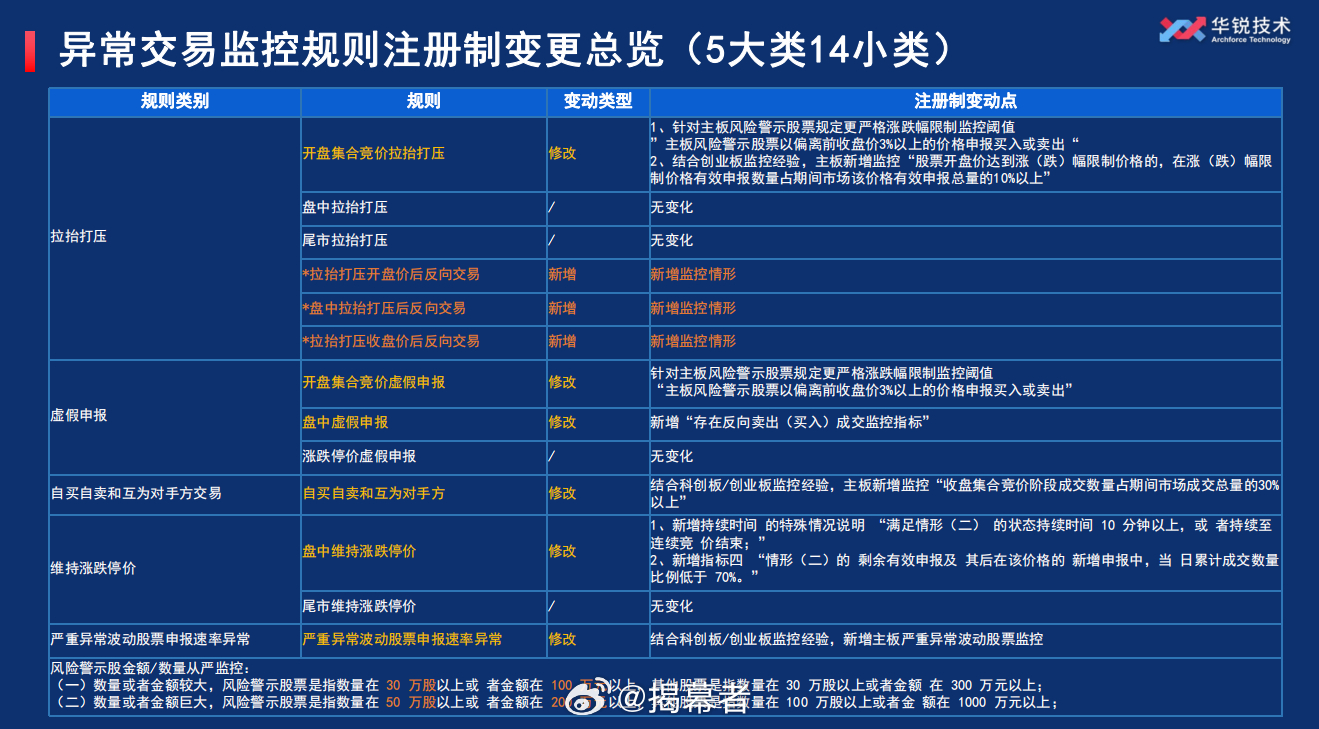 沪深交易所异常交易处罚背后的意义与影响，揭示的教训与警示信号