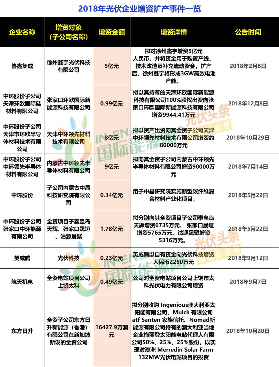 投资与陪伴