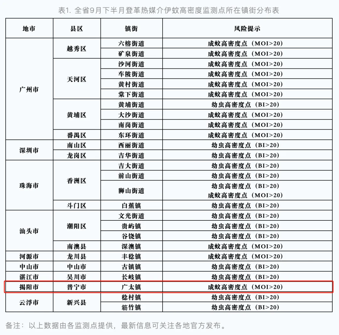 广东一周新增1770例登革热，疫情挑战下的防控与公众意识并行