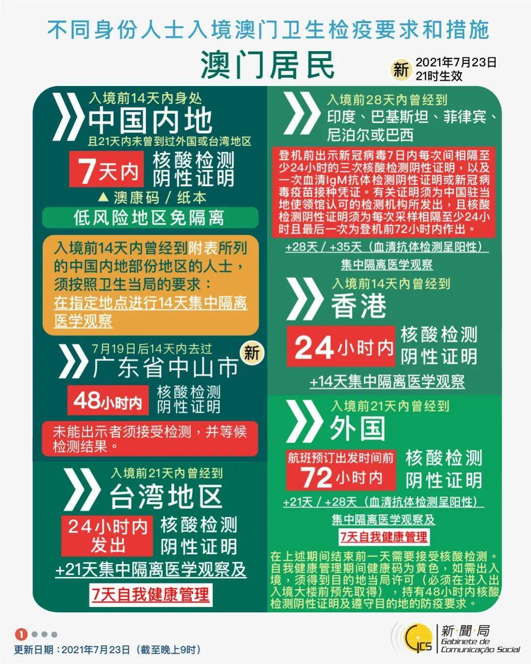 第3186页
