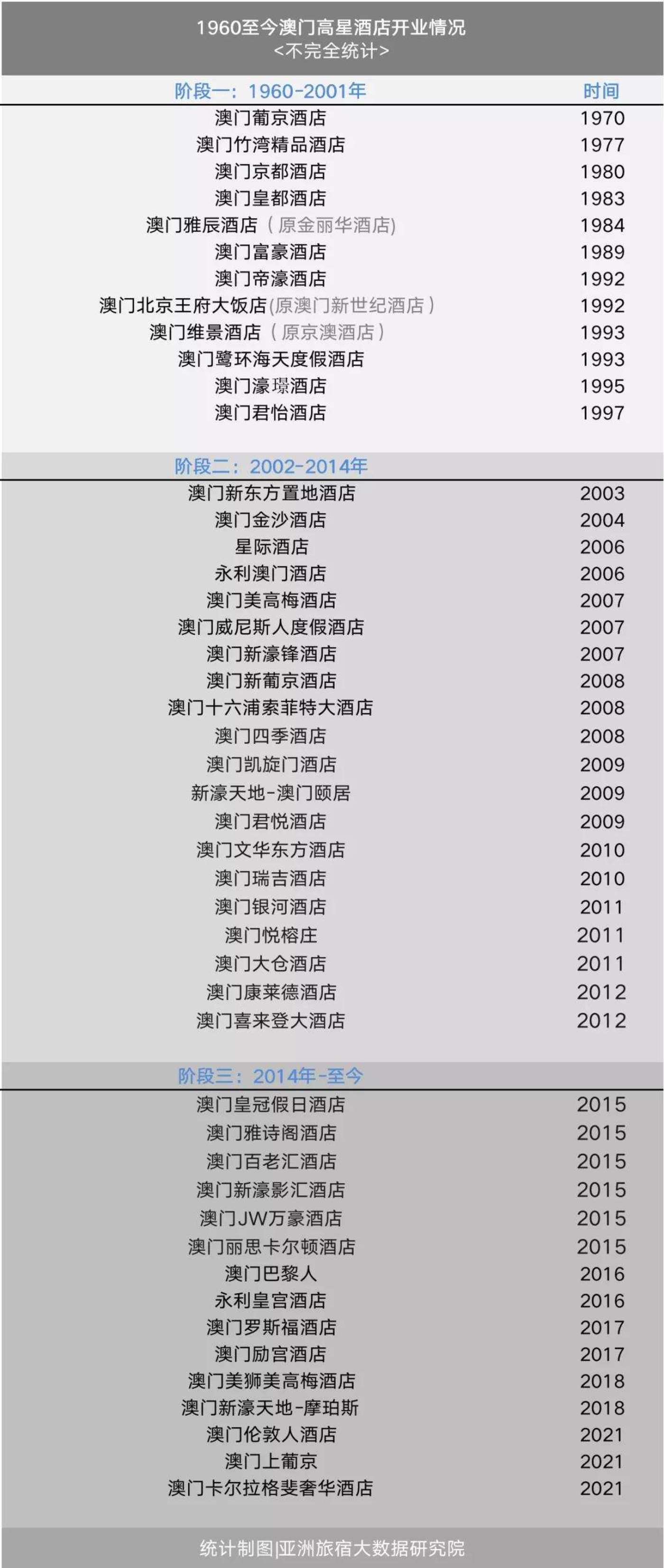 新澳门历史所有记录大全,严密解答执行落实_FT款40.987