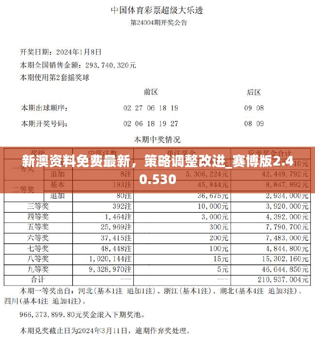 新澳精准资料,持续设计解析策略_初级款80.375