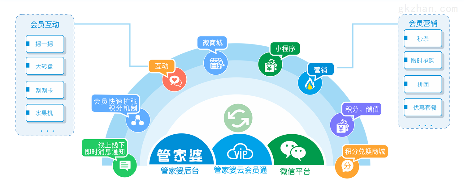 7777888888管家婆一肖,明晰的解答落实程序_会员制73.907