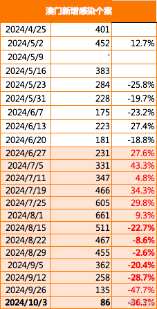 澳门开奖结果开奖记录表62期,齐备解答解释落实_传媒版99.994